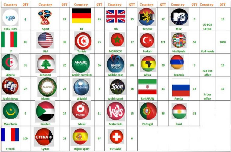 volka pro iptv channels list